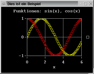 Xygraph example